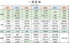 上海呵护家颐养院（护理院）——免费专车接送参观，可试住体验的实拍图片