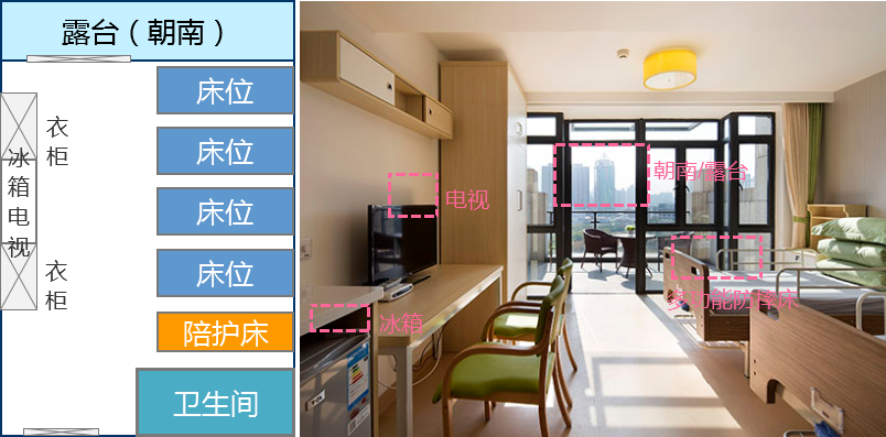 上海普陀区宜川养老院的实拍图片