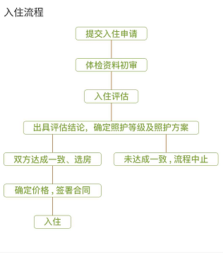 招商观颐之家·武汉颐养中心的实拍图片