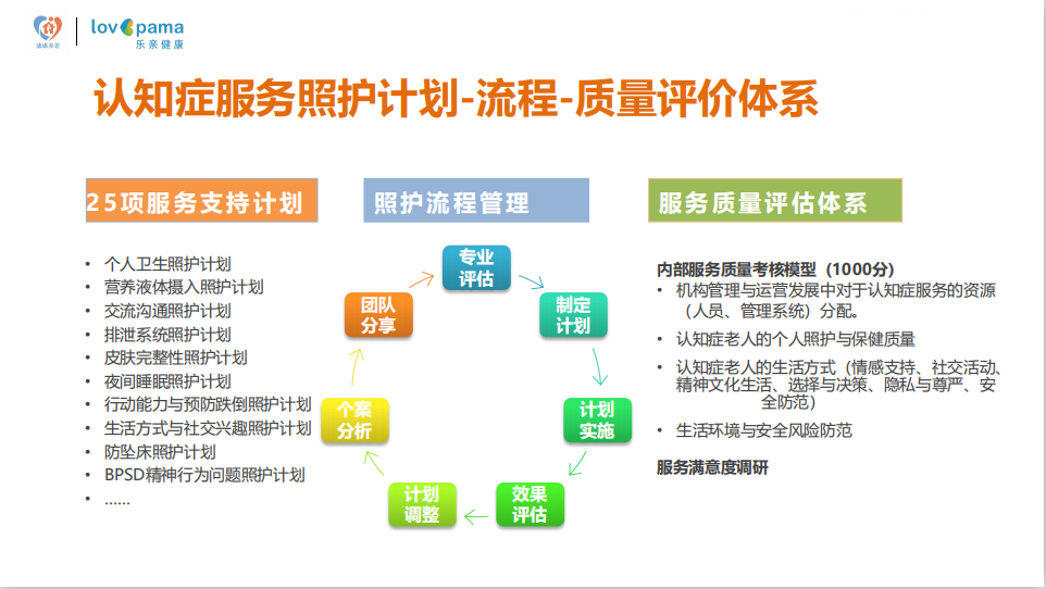 上海浦惠明川养护院—4号楼认知症专护机构的实拍图片