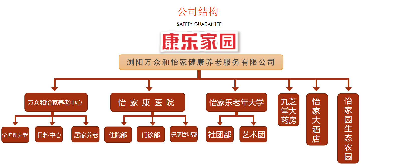 浏阳万众和怡家健康养老服务有限公司的实拍图片