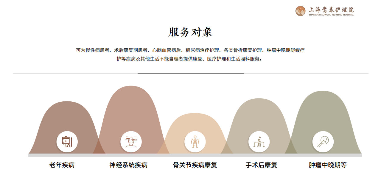 上海嘉定区嵩泰护理院的实拍图片