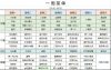 上海呵护家颐养院（护理院）——免费专车接送参观，可试住体验的实拍图片