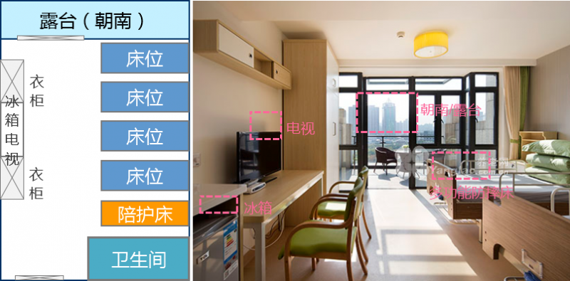 上海普陀区宜川养老院的实拍图片